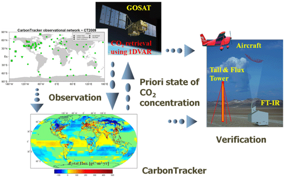 carbonTracker