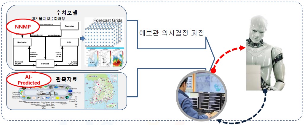 인공지능연구