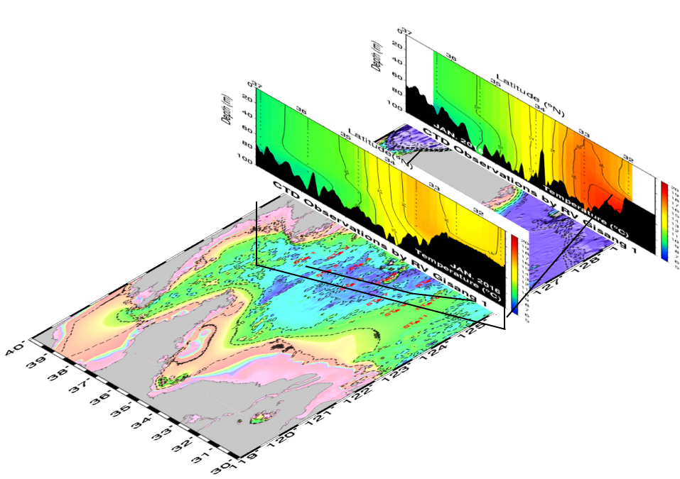 ARGO 플로트 자료 기반 북태평양 혼합층 깊이 분포 및 전지구 및 한반도 주변해양 상승 경향 그래프