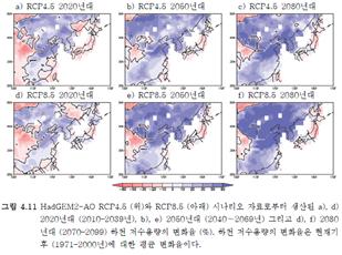 하천 저수용량의 변화