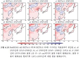 토양수분변화1