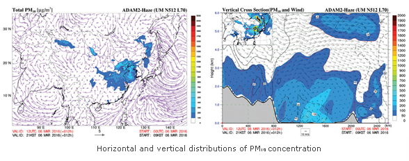 Horizontal and vertical distributions of PM10 concentration