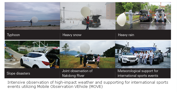 Intensive observation of high-impact weather and supporting for international sports events utilizing Mobile Observation VEhicle(MOVE)