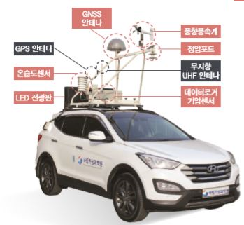 모바일 기상관측 차량