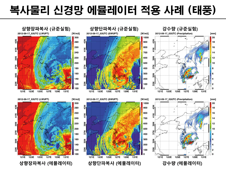 복사물리 신경망 에뮬레이터 적용 사례 (태풍)