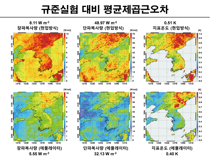 규준실험 대비 평균제곱근 오차