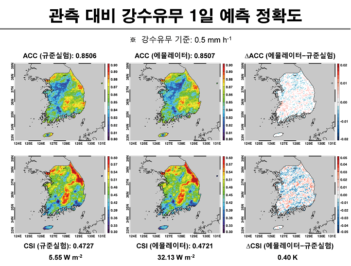 관측 대비 강수유무 1일 예측 정확도