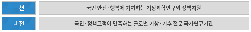 미션: 국민 안전·행복에 기여하는 기상과학연구와 정책지원 | 비전: 국민·정책고객이 만족하는 글로벌 기상·기후 전문 국가연구기관