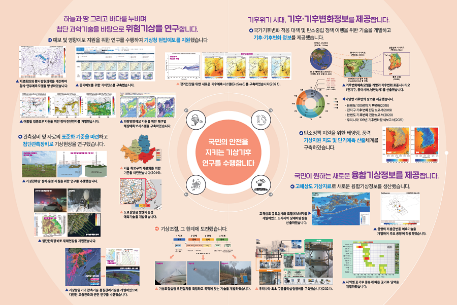 기후위기 시대, 기후·기후변화정보를 제공합니다. 하늘과 땅 그리고 바다를 누비며 첨단 과학기술을 바탕으로 위험기상을 연구합니다.