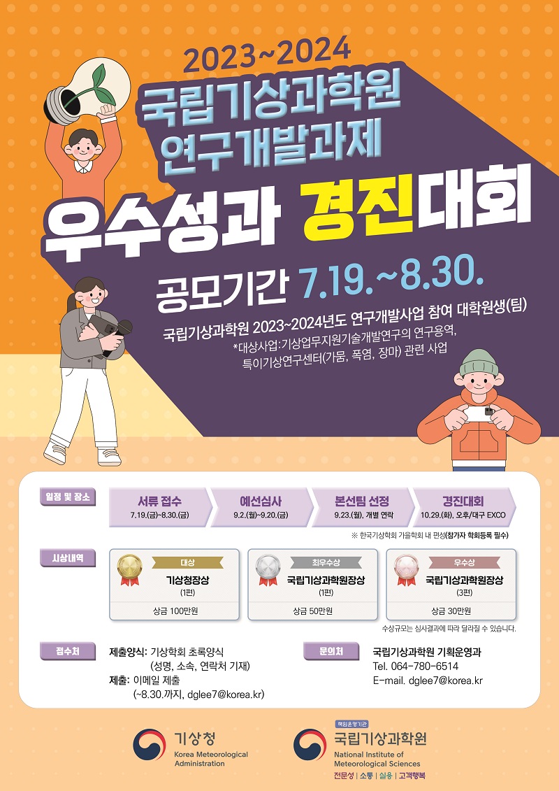 2023~2024 국립기상과학원 연구개발과제 우수성과 경진대회공모기간 7.19.~8.30.국립기상과학원 2023~2024년도 연구개발사업 참여 대학원생(팀)*대상사업:기상업무지원기술개발연구의 연구용역, 특이기상연구센터(가뭄, 폭염, 장마) 관련 사업일정 및 장소서류 접수: 7.19.(금)~8.30.(금)예선심사: 9.2.(월)~9.20.(금)본선팀 선정: 9.23.(월), 개별 연락경진대회: 10.29.(화), 오후/대구 EXCO※ 한국기상학회 가을학회 내 편성(참가자 학회등록 필수)시상내역: 대상(기상청장상, 상금 100백만원), 최우수상(국립기상과학원장상, 상금 50만원), 우수상(국립기상과학원장상 3건, 상금 30만원) 수상규모는 심사결과에 따라 달라질 수 있습니다.접수처제출양식: 기상학회 초록양식(성명, 소속, 연락처 기재)제출: 이메일 제출(~8.30.까지, dglee7@korea.kr)문의처국립기상과학원 기획운영과Tel. 064-780-6514E-mail. dglee7@korea.kr기상청 Korea Meteorological Administration책임운영기관 국립기상과학원 National Institute of Meteorological Sciences전문성|소통|실용|고객행복