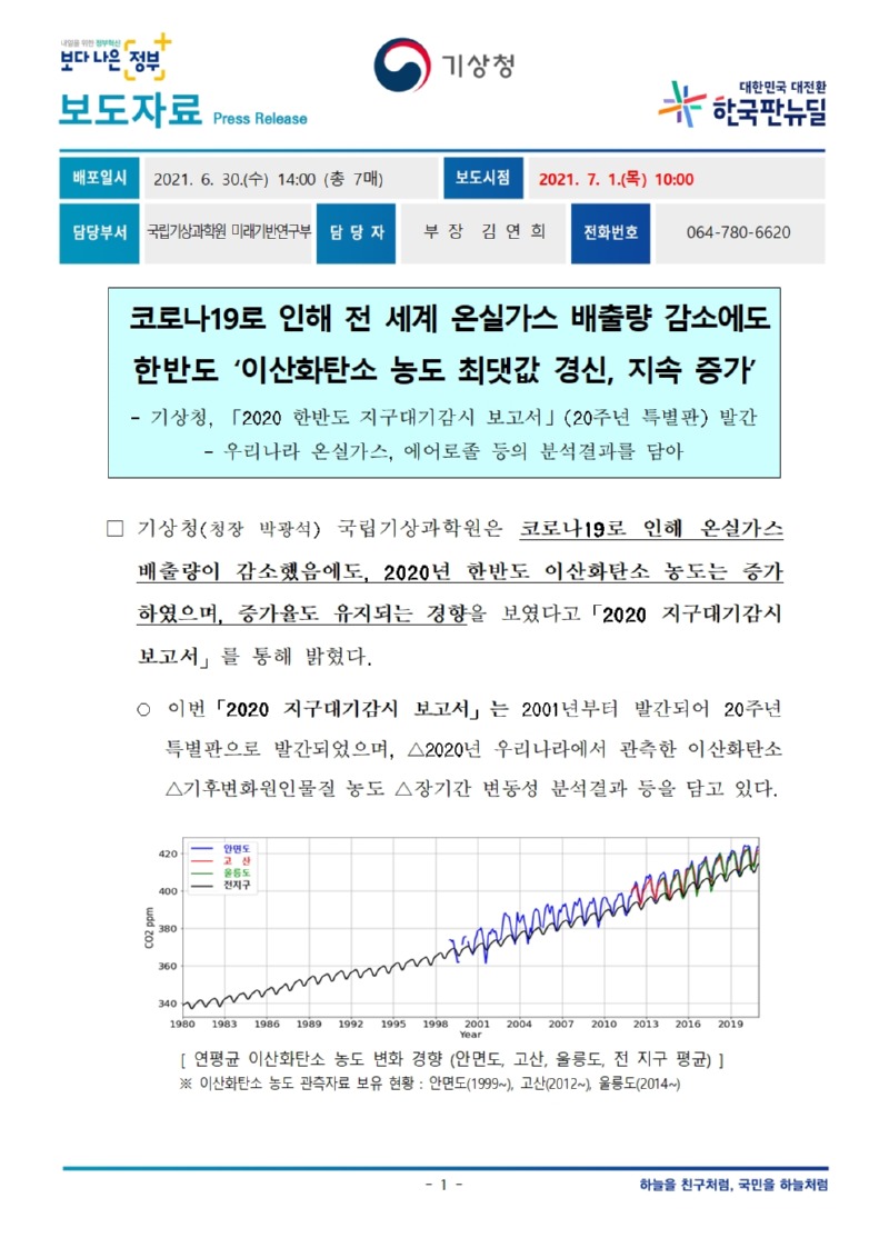 20210630_코로나19로 인해 전 세계 온실가스 배출량 감소에도 한반도_이산화탄소 농 도 최댓값 경신, 지속 증가.jpg