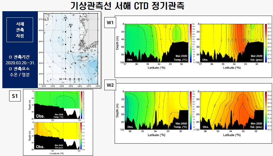 [정기] 2020년 3월 관측자료