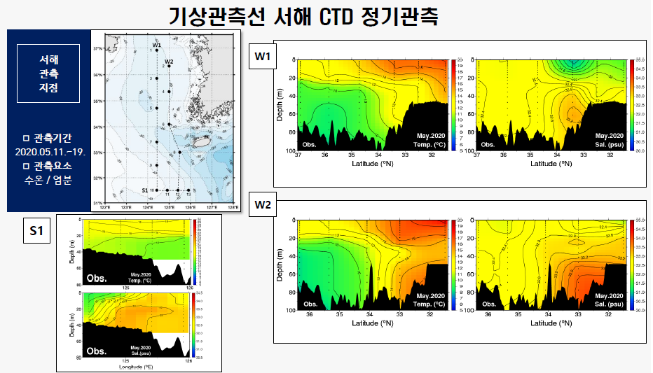 [정기] 2020년 5월 관측자료