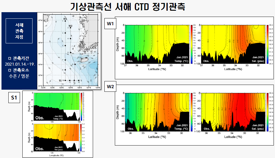 [정기] 2021년 1월 관측자료