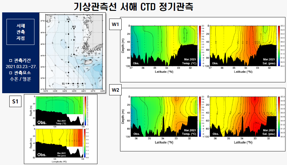 [정기] 2021년 3월 관측자료