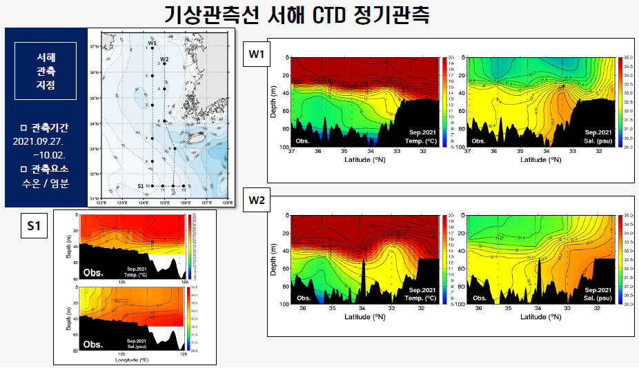 [정기] 2021년 9월 관측자료