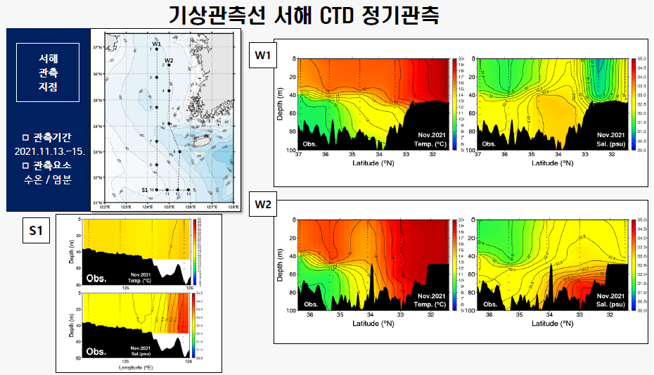 [정기] 2021년 11월 관측자료