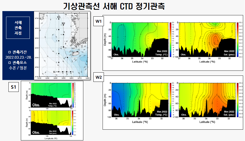 [정기] 2022년 3월 관측자료