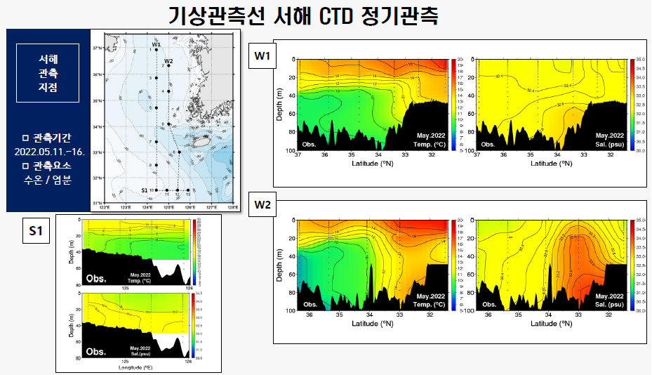 2022년 5월 관측자료