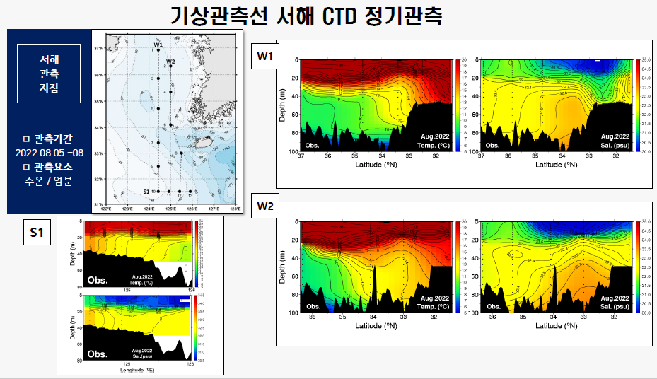 [정기] 2022년 7월 관측자료