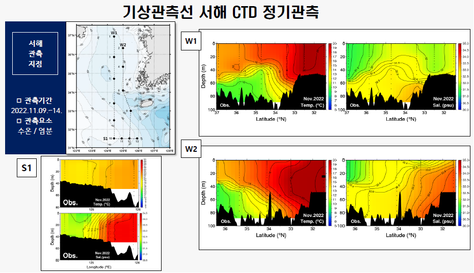 [정기] 2022년 11월 관측자료