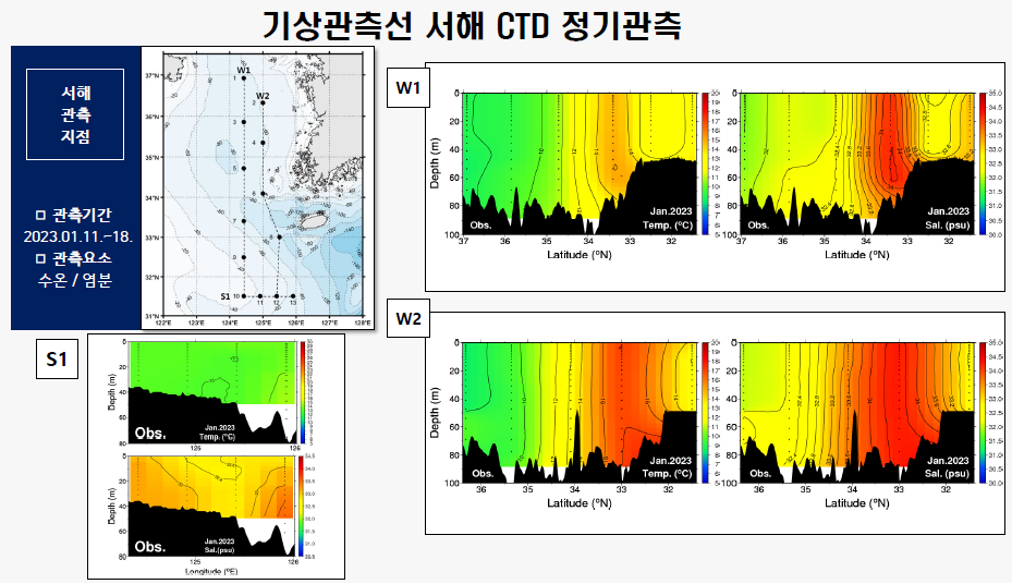 [정기] 2023년 1월 관측자료