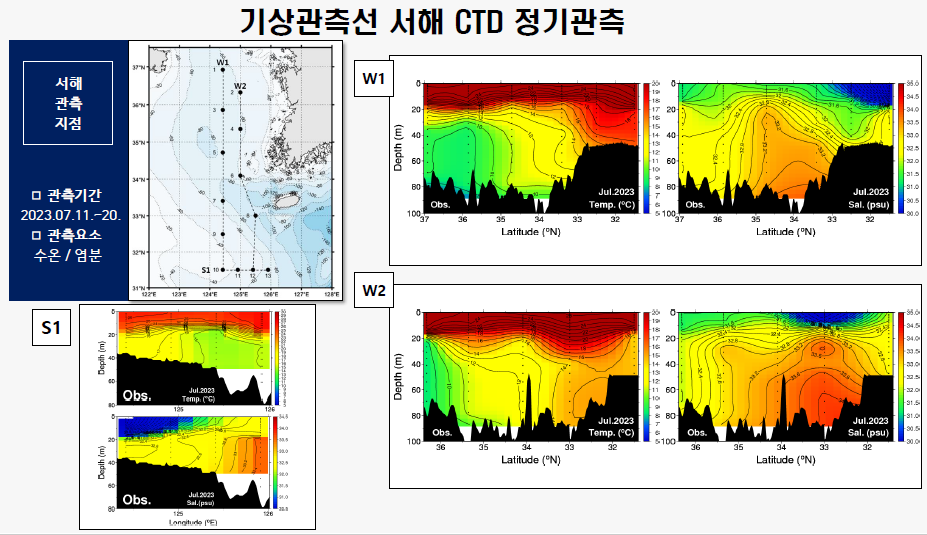 [정기] 2023년 7월 관측자료