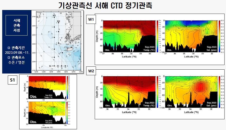 [정기] 2023년 9월 관측자료