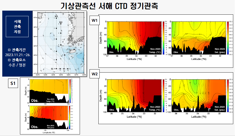 [정기] 2023년 11월 관측자료