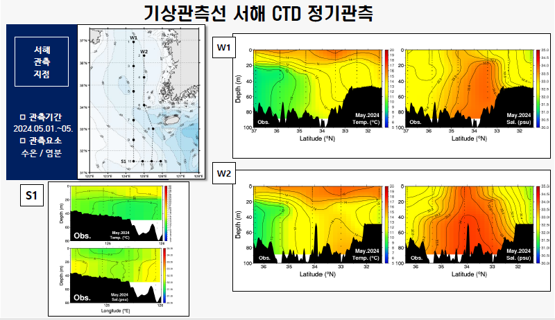[정기] 2024년 5월 관측자료