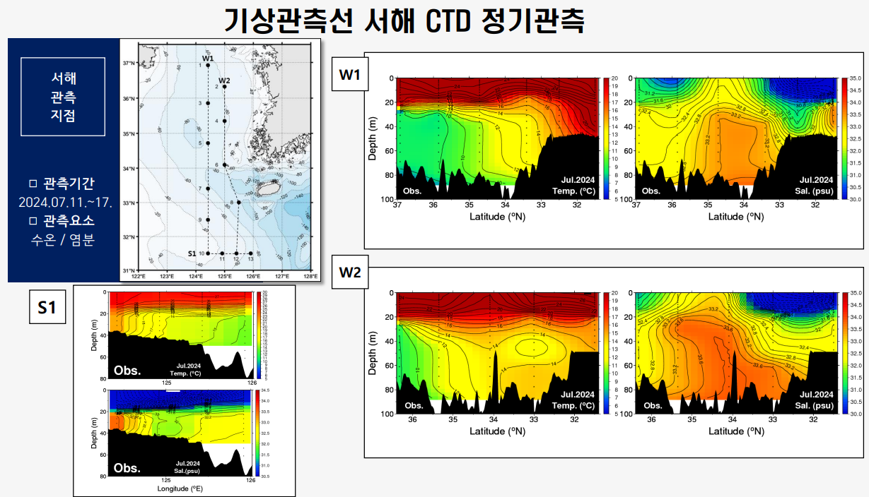 [정기] 2024년 7월 관측자료