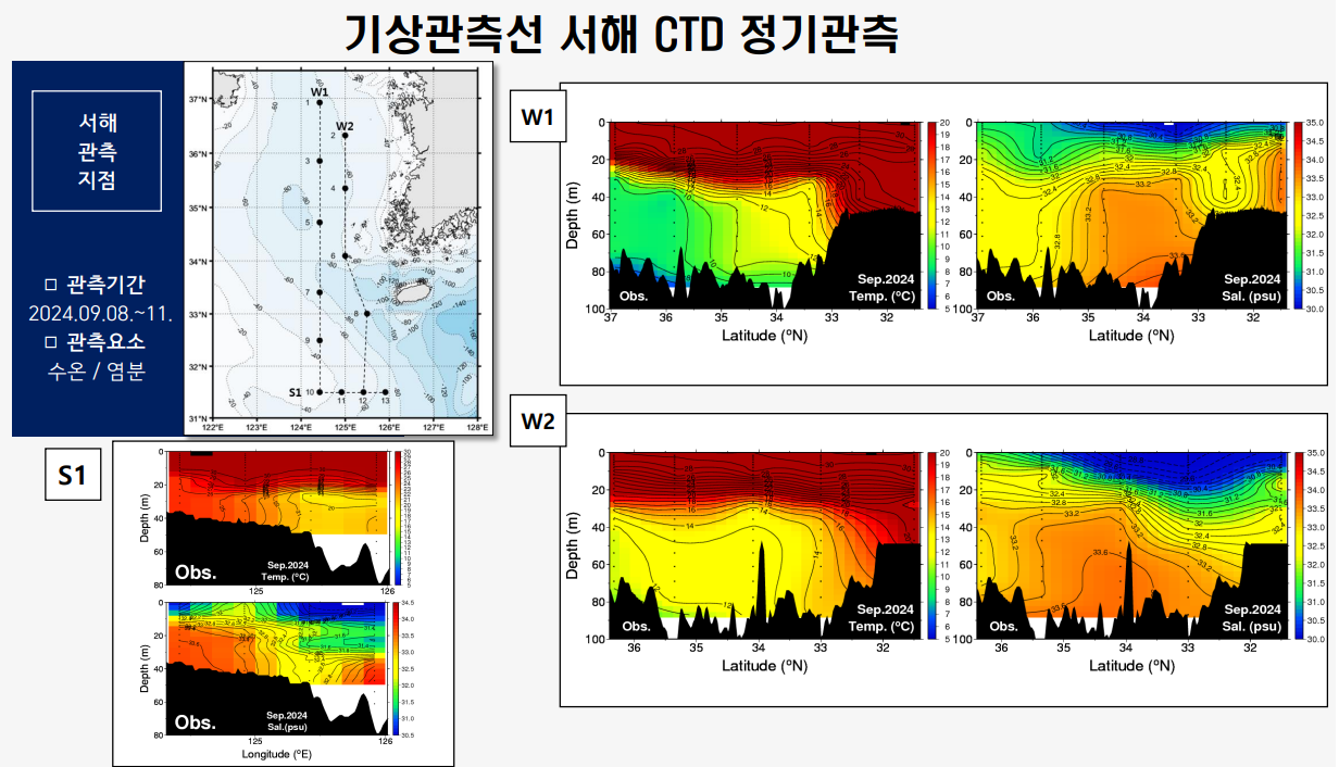 [정기] 2024년 9월 관측자료