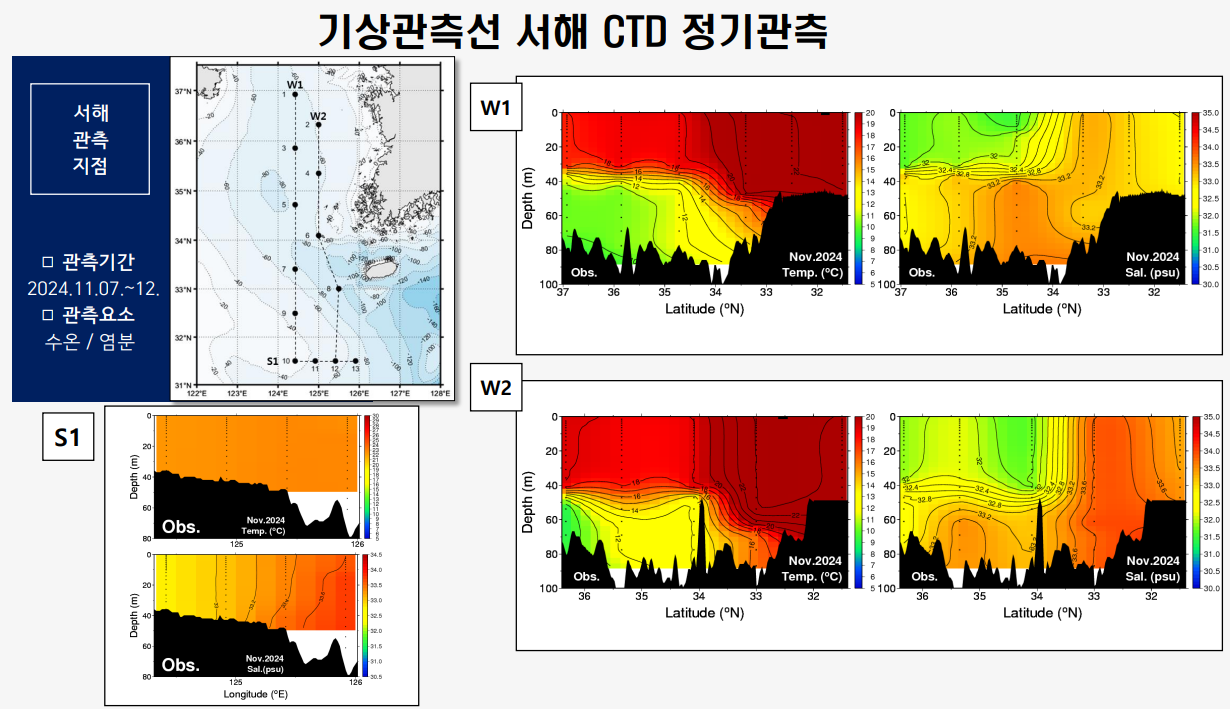 [정기] 2024년 11월 관측자료