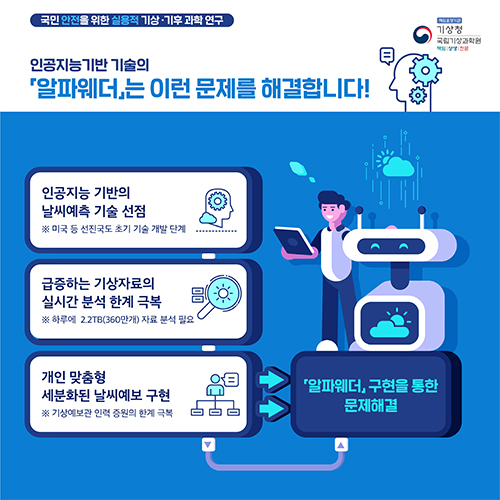 국민 안전을 위한 실용적 기상기후 과학연구. 인공지능기반 기술의 [알파웨더]는 이런 문제를 해결합니다! 인공지능 기반의 날씨예측 기술 선점. * 미국 등 선진국도 초기 기술 개발 단계. 급증하는 기상자료의 실시간 분석 한계 극복. *하루에 2.2TB(360만개) 자료 분석 필요. 개인 맞춤형 세분화된 날씨예보 구현. *기상예보관 인력 증원의 한계 극복. ===> [알파 웨더] 구현을 통한 문제해결.