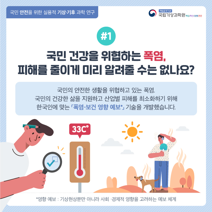 국민 안전을 위한 실용적 기상기후 과학 연구. #1 국민 건강을 위협하는 폭염 피해를 줄이게 미리 알려줄 수는 없나요? 국민의 안전한 생활을 위협하고 있는 폭염. 국민의 건강한 삶을 지원하고 산업별 피해를 최소화하기 위해 한국인에 맞는 [폭염-보건 영향 예보] 기술을 개발했습니다. *영향예보: 기상현상뿐만 아니라 사회 경제적 영향을 고려하는 예보 체계