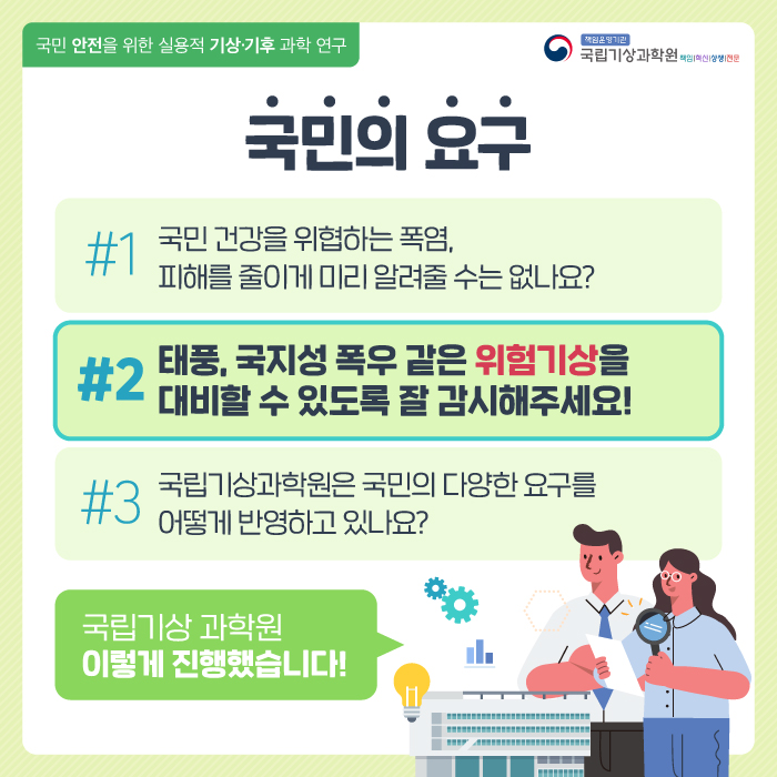 국민 안전을 위한 실용적 기상기후 과학 연구. 국민의 요구. #1 국민 건강을 위협하는 폭염 피해를 줄이게 미리 알려줄 수는 없나요?. #2 태풍, 국지성 폭우 같은 위험기상을 대비할 수 있도록 잘 감시해 주세요! #3 국립기상과학원은 국민의 다양한 요구를 어떻게 반영하고 있나요?. 국립기상 과학원 이렇게 진행했습니다.