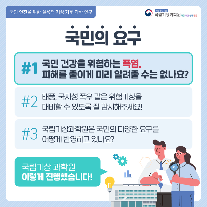 국민 안전을 위한 실용적 기상기후 과학 연구. 국민의 요구. #1 국민 건강을 위협하는 폭염 피해를 줄이게 미리 알려줄 수 없나요? #2 태풍, 국지성 폭우 같은 위험기상을 대비할 수 있도록 잘 감시해주세요. #3 국립기상과학원은 국민의 다양한 요구를 어떻게 반영하고 있나요? 국립기상과학원 이렇게 진행했습니다.