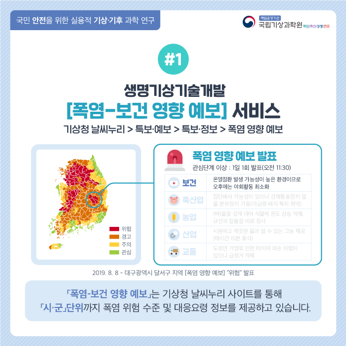 국민 안전을 위한 실용적 기상기후 과학 연구. #1 생명기상기술개발 [폭염-보건 영향 예보] 서비스. 기상청 날씨누리 > 특보/예보 > 특보/정보 > 폭염 영향 예보. [폭염-보건 영향 예보]는 기상청 날씨누리 사이트를 통해 시,군 단위까지 폭염 위험 수준 및 대응요령 정보를 제공하고 있습니다.