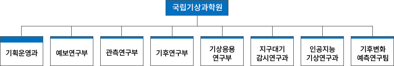 국립기상과학원 조직도