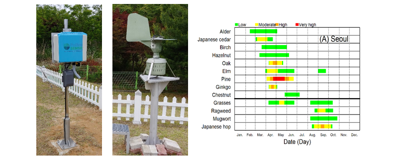 Automated and manual collectors for airborne pollens and a regional pollen calendar based on long-term observation