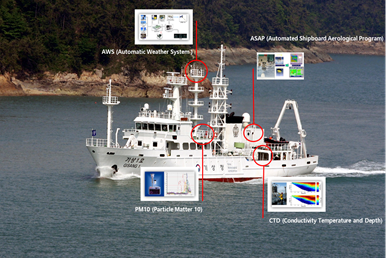 Weather Observation Vessel