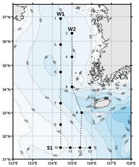 Yellow Sea Observation Stations