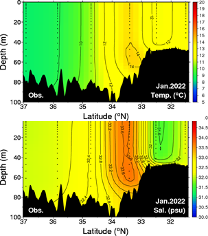 Temperature and Salinity Example