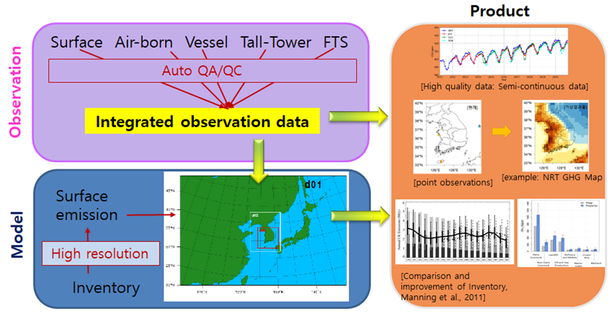 Integrated measurement of atmospheric composition and source tracking of climate forcers